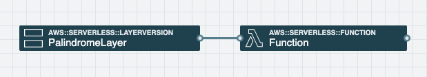 Layer to function