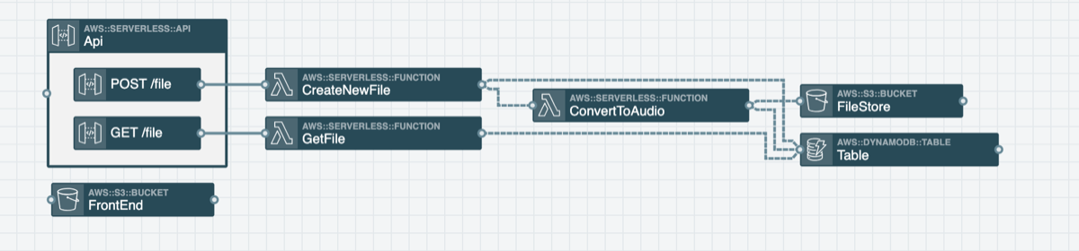 Text to speech stack